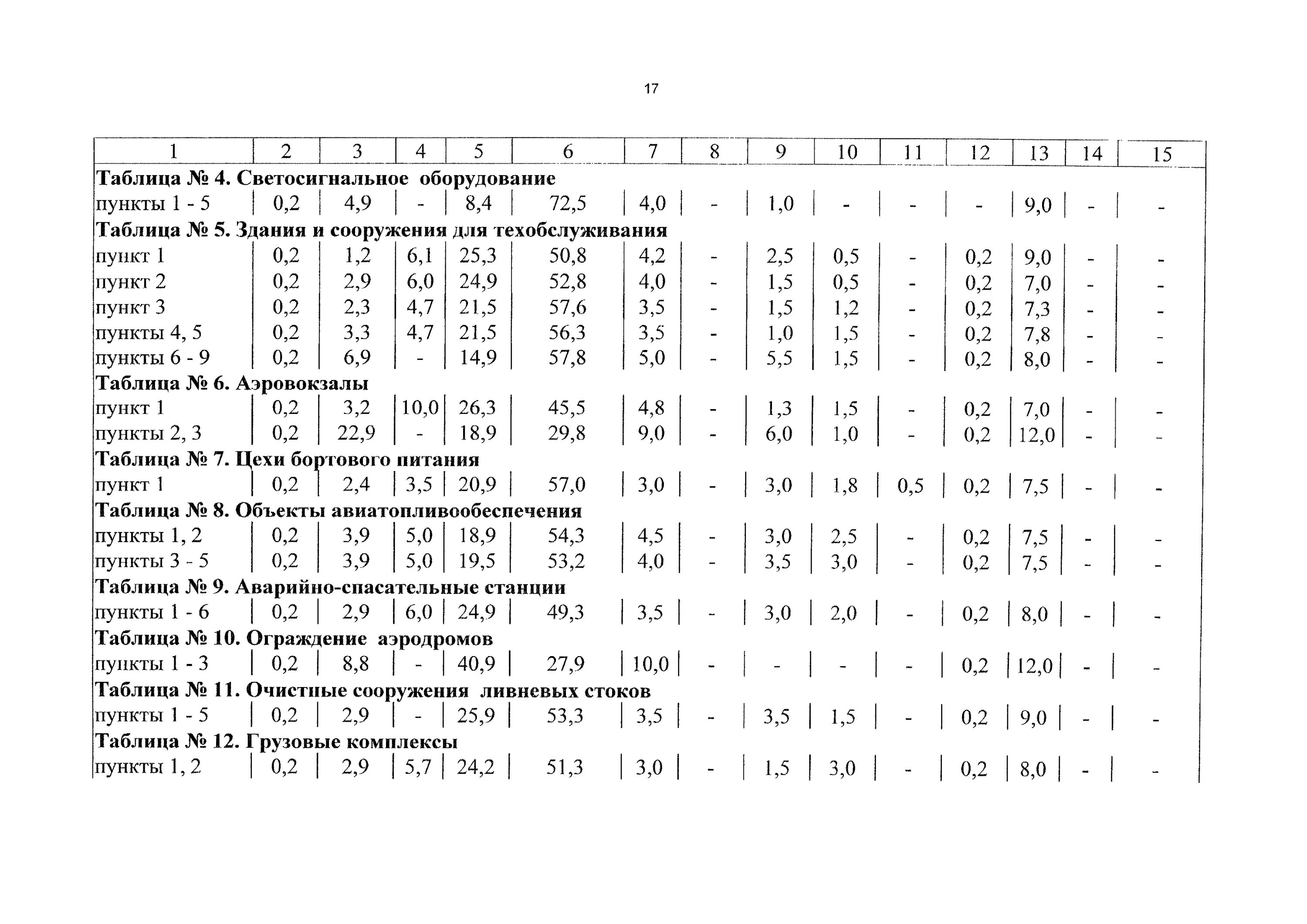 Справочник 81 2001 03. СБЦП 81-2001-25 формула расчета.