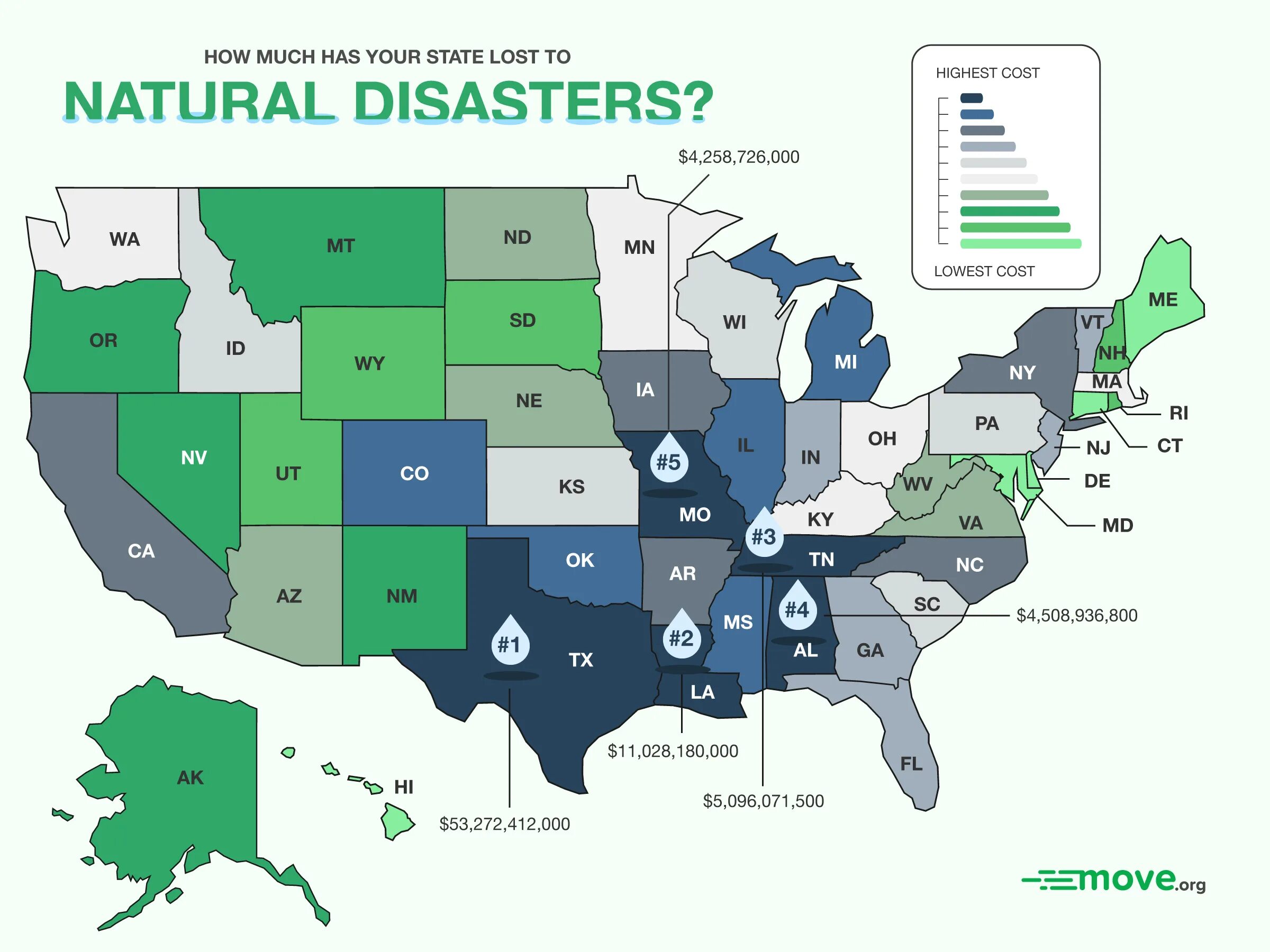 Natural Disasters reading. Стихийные бедствия на английском языке. Natural Disasters in the United States.