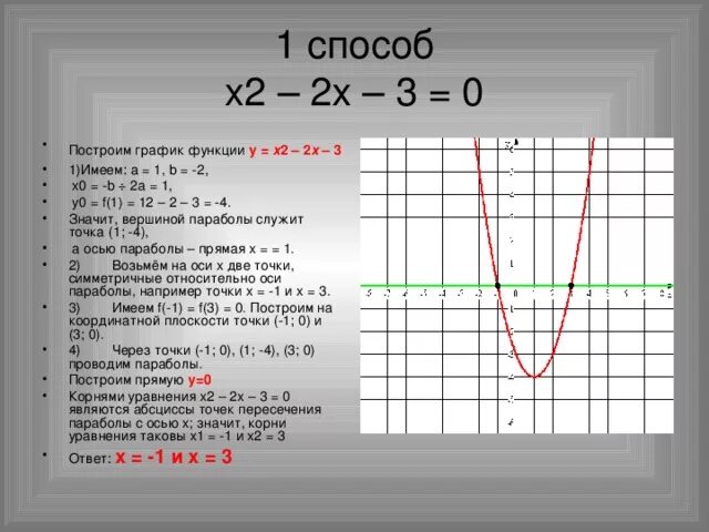 Y x 4x 3 решение. Y x2 2x 3 график функции. Y x2 2x 2 график функции. Y x2 3x график функции. Y X 2 2 2 график функции.