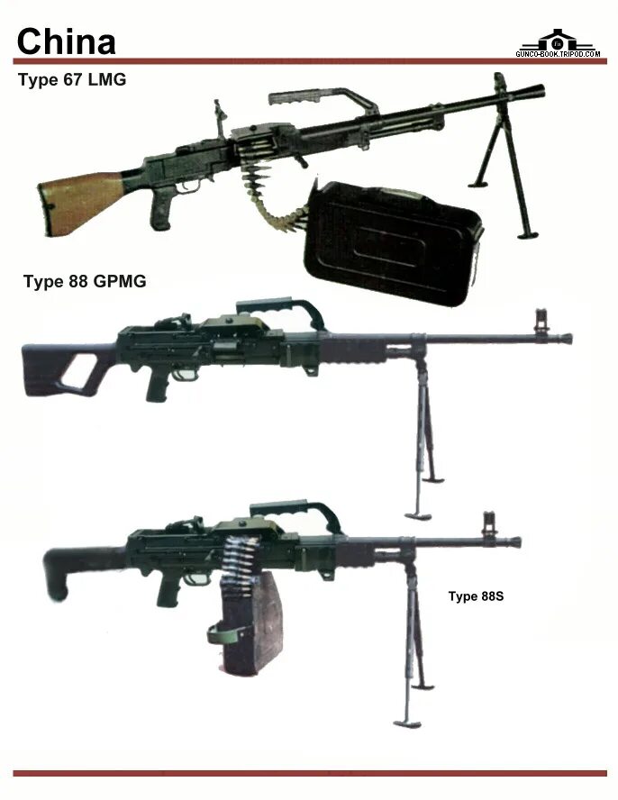 Тип 88 2. Пулемёт type 67. type 88 gf. тип 67 пулемет. norinco type 88s.