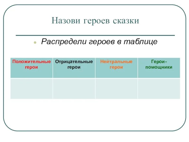 Героев сказки распредели героев в таблице. Положительные и отрицательные герои. Ашик Кериб положительные герои. Положительные и отрицательные герои сказки Ашик Кериб. Назовите героя по описанию