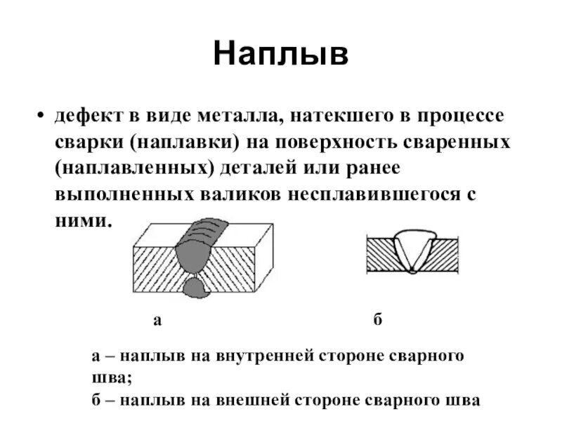 Определите вид дефекта