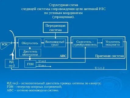 Система 2 сопровождения