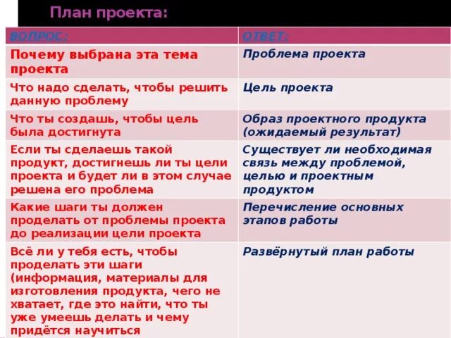 Творческий проект по русскому языку "Слово о словах"