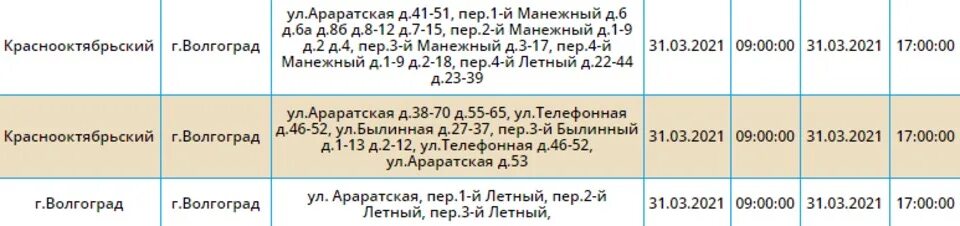 Волгоград отключение света в Краснооктябрьском районе 18.03.22.. Отключение света Сыктывкар.