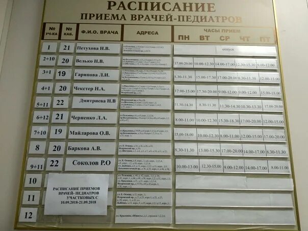 Расписание врачей брянск володарский. Педиатры детской поликлиники. Женская консультация расписание врачей поликлиника. Расписание врачей детской поликлиники Новоильинский район. Терапевт по участкам.