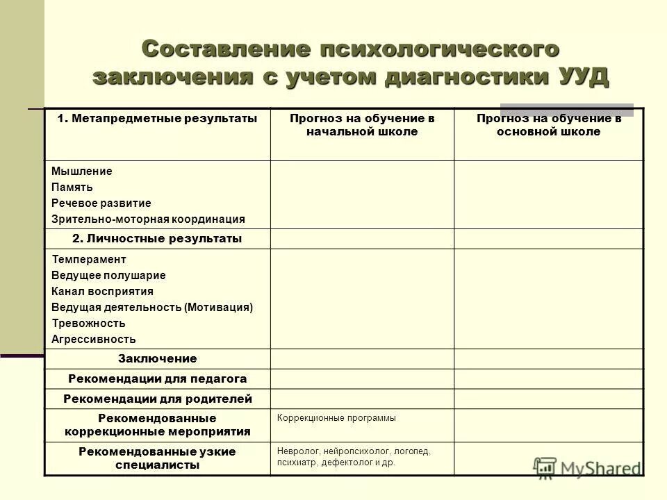 Психологический вывод результатов диагностики. Заключение по результатам психологического обследования бланк. Заключение по результатам психолого-педагогической диагностики. Шпаргалка по написанию психологического заключения.