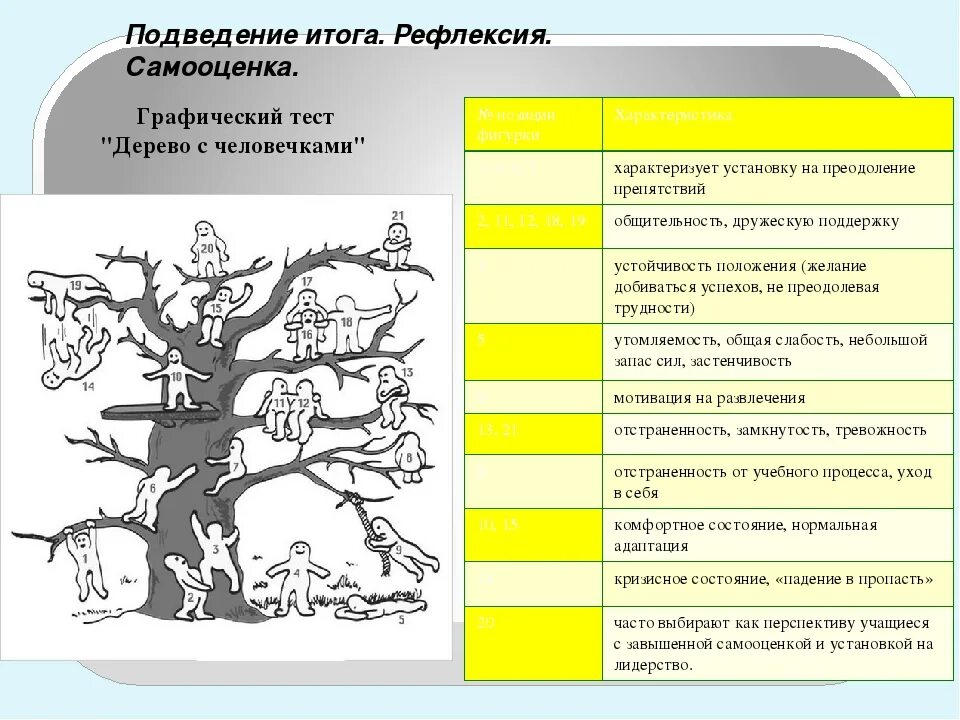 Расшифровка теста психолога. Проективная методика дерево Пон. Методика самооценки дерево. Психологическое дерево с человечками. Диагностическая методика дерево с человечками.