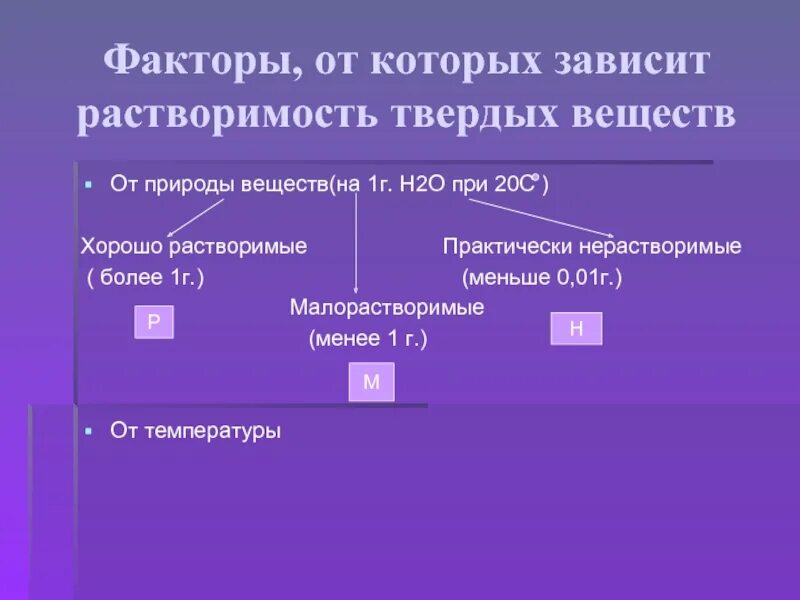 Растворение зависит от. Факторы от которых зависит растворимость веществ. Растворимость зависит. От каких факторов зависит растворимость твердых веществ. Растворимость твердых веществ зависит от.