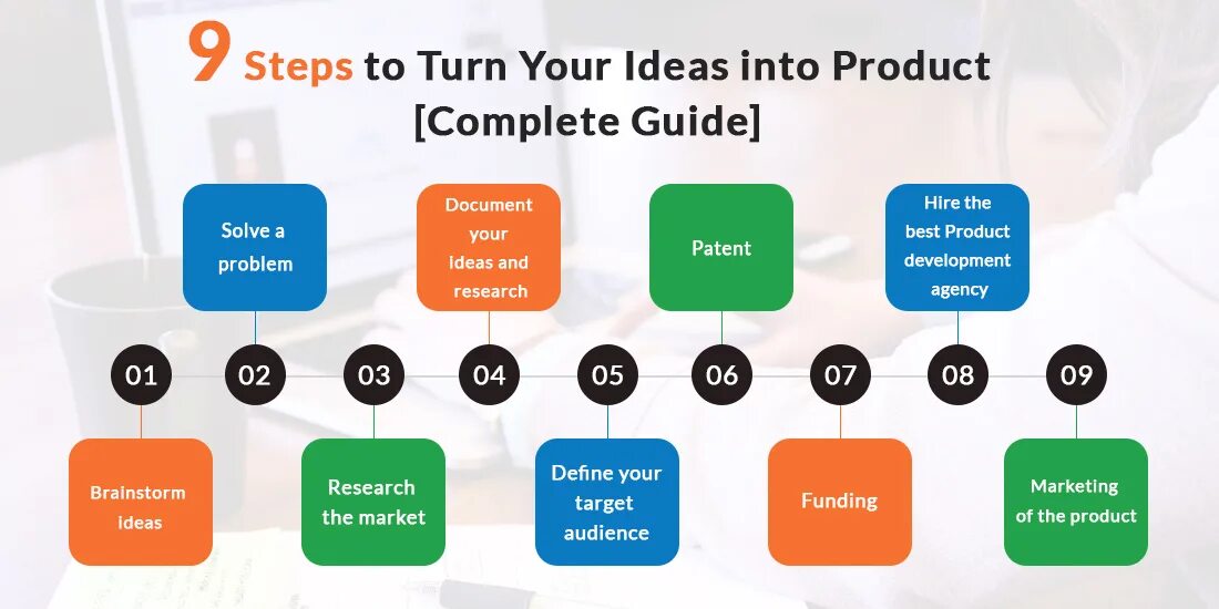 Эйр продактс. Production complete. Production complete. Flowchart маркетинг. Production complete.