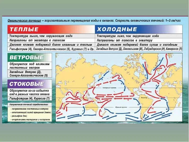 Почему появляются течения. Теплые и холодные течения мирового океана таблица. Характеристика течения. Характеристики холодных течений. Теплые и холодные течения таблица.