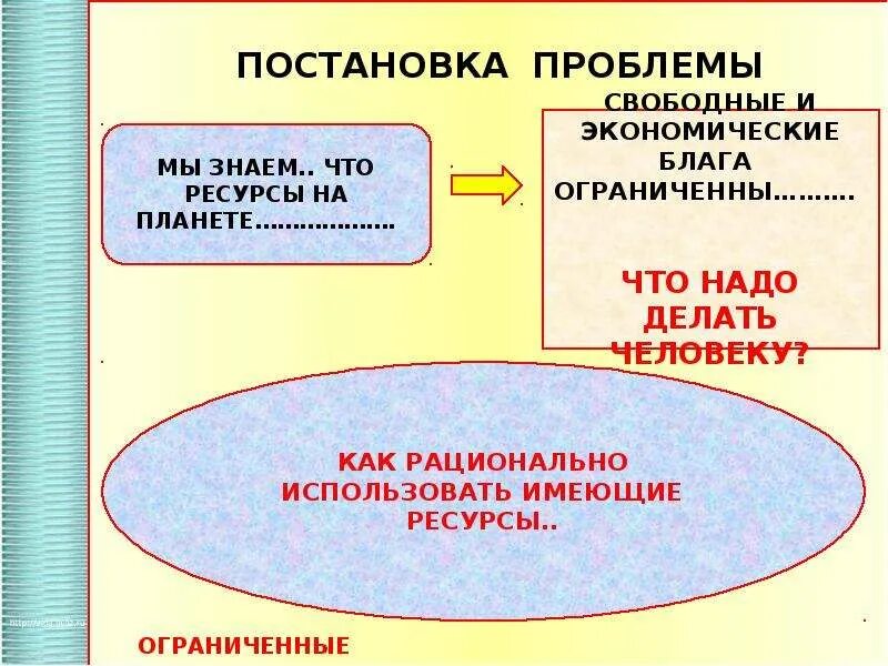 Теория ограниченного блага. Признаки экономического блага. Ограниченные экономические блага. Классификация благ в экономической теории. Частные экономические блага.