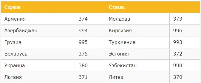 С мобильного на стационарный симферополь. Звонки на домашний с мобильного. Телефонные коды СНГ. Коды телефонов стран СНГ. Как позвонить с телефона на домашний.