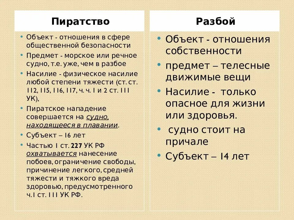 Отличие бандитизма от. Пиратство статья. Отличие разбоя от пиратства. Признаки пиратства.