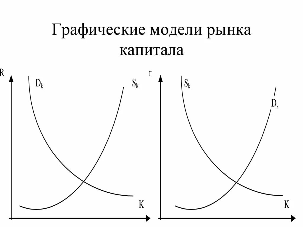 Графическое представление предложения. Графические модели рынка. Рынок факторов производства график. Графическая модель рынка труда. Теория спроса и предложения в экономике.