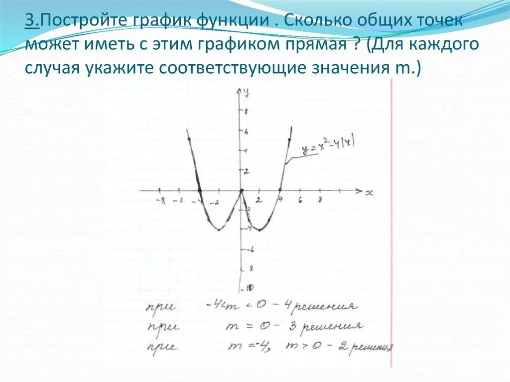 Постройте график функции у укажите область. Как определить сколько общих точек имеют графики функций. Постройте график функции прямая. Общие точки прямой с графиком функции. Y 2 график функции прямая.