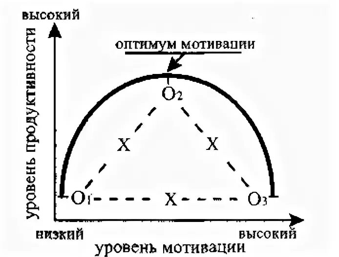 уровни сервиса обслуживания. зависимость объема продаж от уровня сервиса. уровень техники зависит от. диаграмма индекса стресса. класс энергоэффективности аккумуляторных батарей.