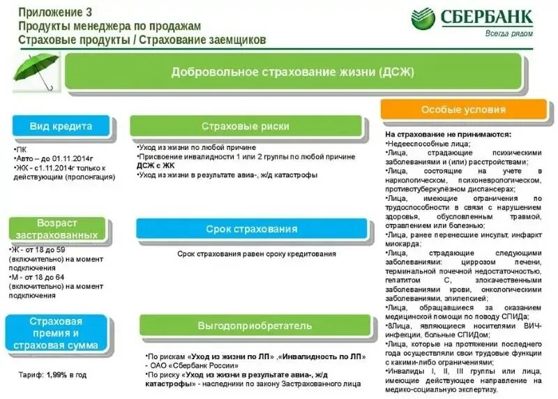 Сбербанк страхование. Сбербанк страхование жизни. Разработка страховых продуктов. Программы страхования жизни. Страховые программы.