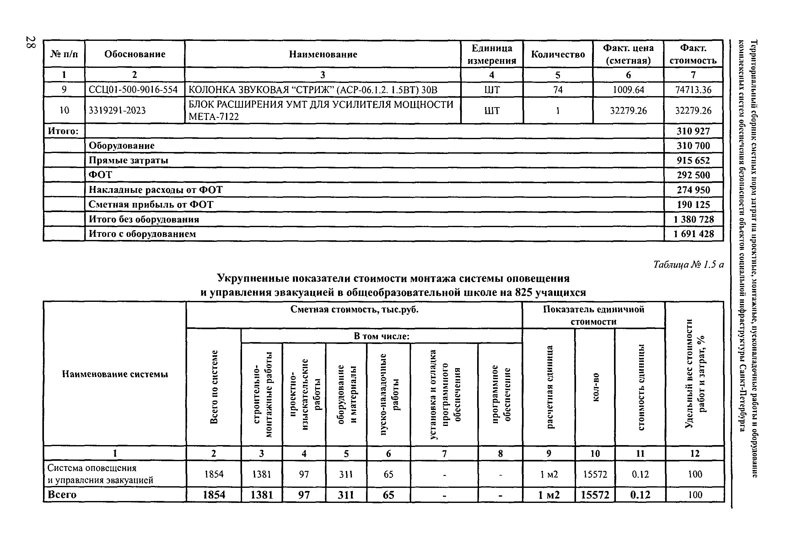 Обоснование сметной стоимости. Пуско-наладочную ведомость;. Укрупненные сметные нормативы установки видеонаблюдения. Сборник сметных норм для оборудования узла управления. Сметная норма это