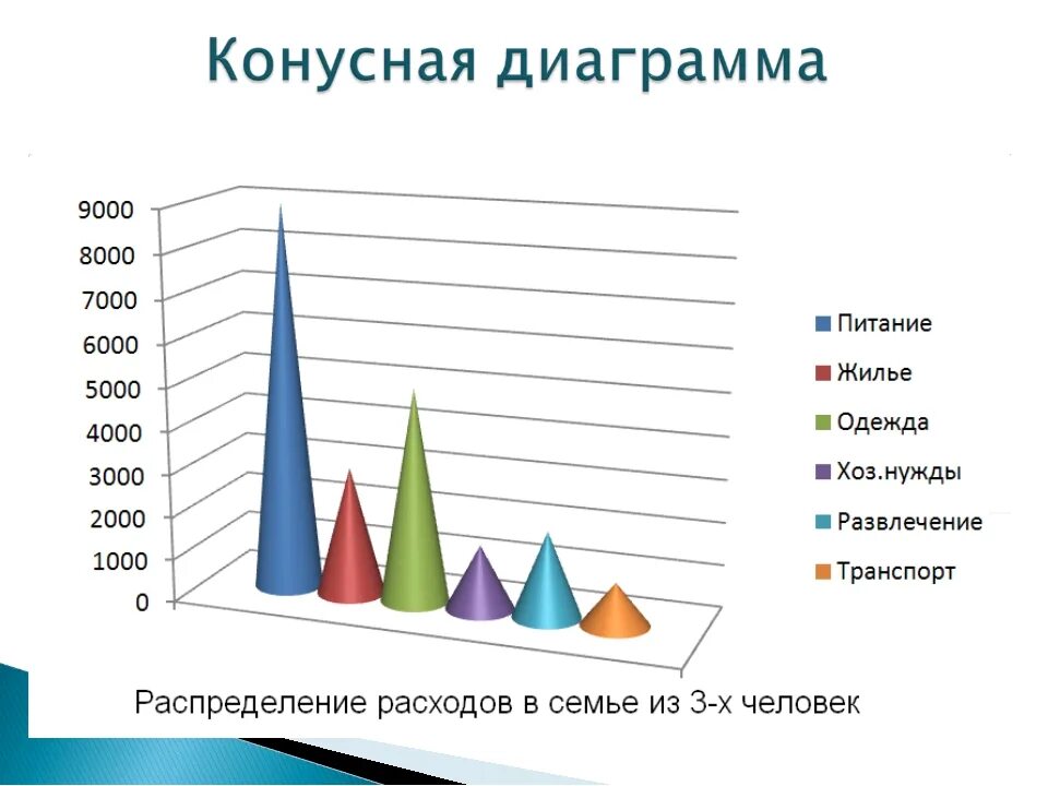 Урок вероятность 7 класс гистограммы. Диаграмма. Темы для диаграмм. Диаграмма картинка. Интересные графики и диаграммы.