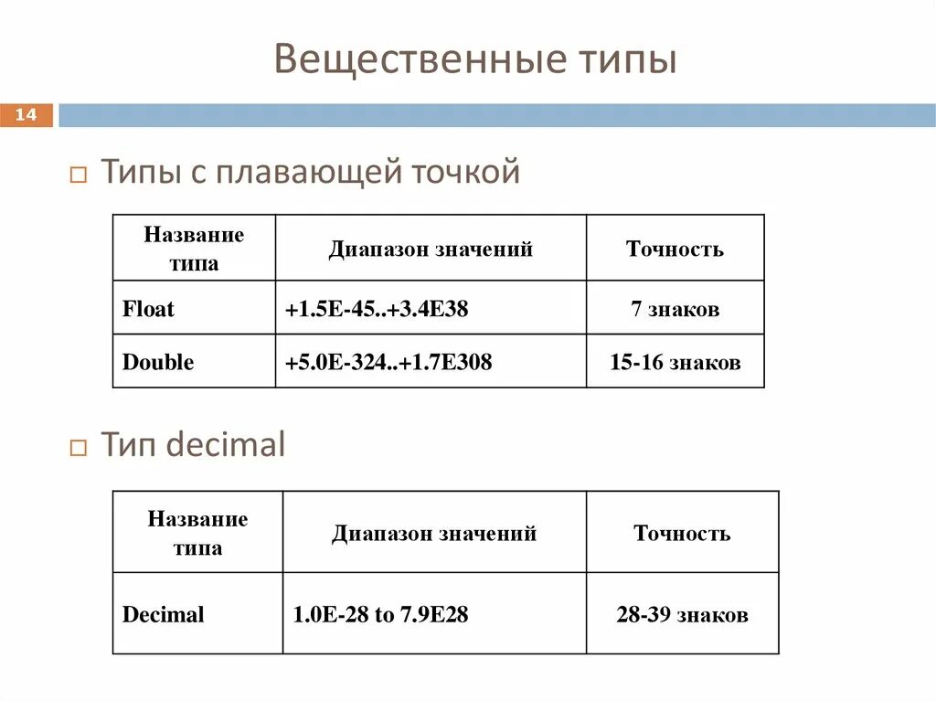 Вещественный тип c. Тип с плавающей точкой. Вещественный Тип с плавающей точкой. Тип данных с плавающей точкой. Вещественный Тип данных.