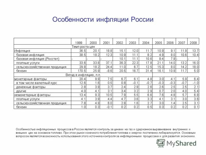 коэффициент отражающий инфляционные процессы 2024