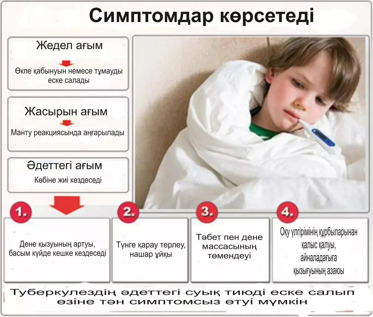Туберкулёз симптомы у детей. Проявление туберкулеза у детей. Долго не проходит простуда
