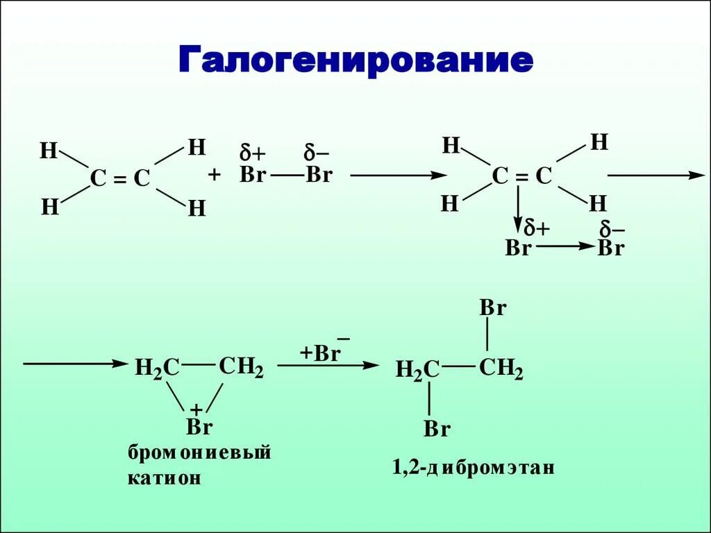 Этан бром вода. Механизм реакции бромирования этилена. Бромирование этана. Механизм бромирования этана. Бросированик этен.