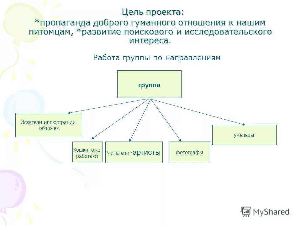 Цель проекта бисероплетение. Проекта целям и интересам его. Определение эффективности инвестиционного проекта. Миссия фирмы это в менеджменте. Цели и задачи проекта про петербург.