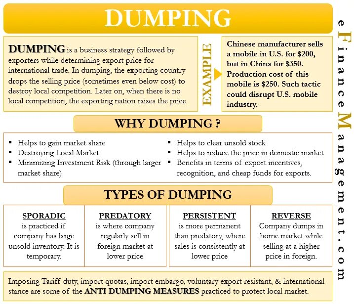 What does clear do. Dumps перевод. Anti-dumping Agreement. Anti dumping margin. Dumping meaning.