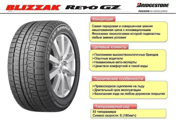 Бриджстоун направленность покрышки. Производитель резины близак. Bridgestone Blizzak Revo GZ глубина протектора шины. Bridgestone Blizzak Revo GZ сопротивление к качению.