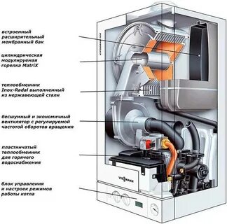 Газовый котел атмосферник