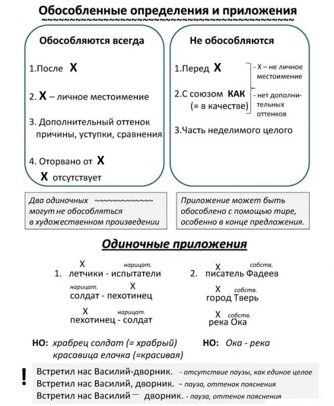 Приложения определение 8 класс. Схема обособленные определения и приложения 8 класс. обособленные определения и приложения правило 8 класс. опорная схема обособленные определения. схема обособленных определений и приложений.
