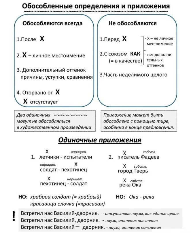 Контрольная 8 класс русский обособленные предложения. Схема обособленные определения и приложения 8 класс. Обособленные определения и приложения 8 класс правило. Опорная схема обособленные определения. Схемы обособленных определений и приложений.