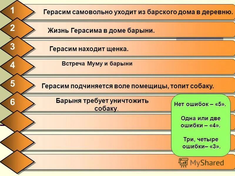 гаврила муму характеристика. отношение барыни к герасиму. эпизод "герасим в доме барыни". жизнь муму в доме барыни. жизнь муму в доме барыни.