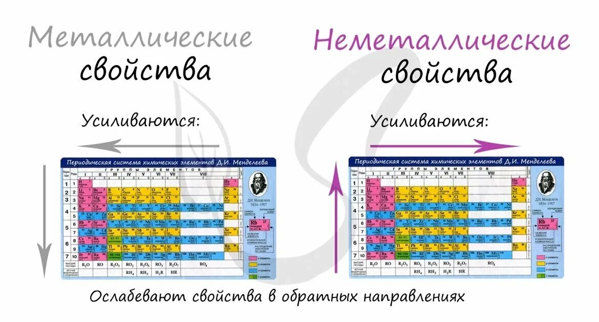 Кислотные свойства высших оксидов в таблице менделеева Глауберова соль формула химическая