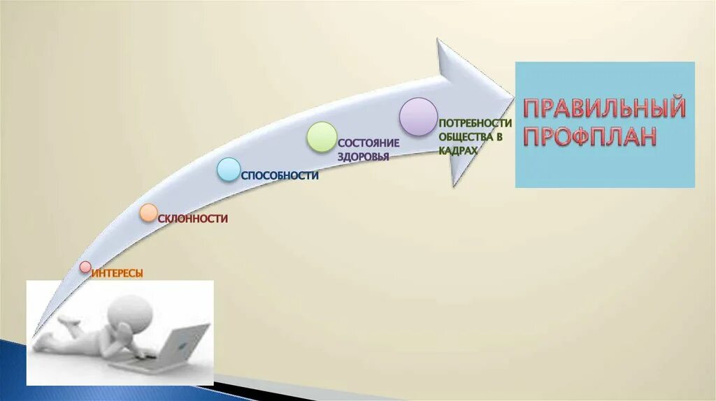 Проф схема