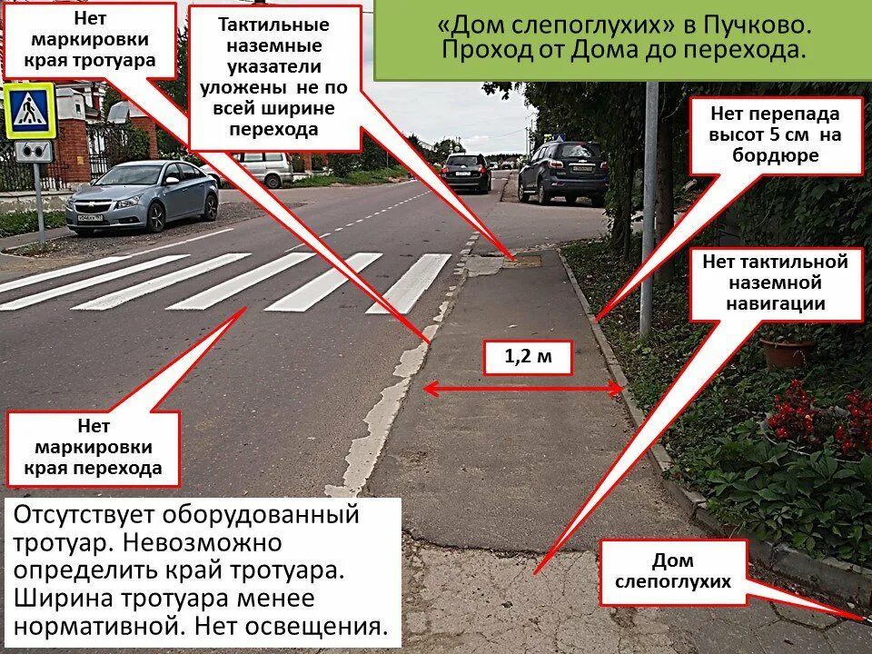 Какой должен быть тротуар. Ширина тротуара и проезжей части. ширина по нормативам пешеходной дорожки. размер тротуара для пешеходов. ширина тротуаров и пешеходных дорожек снип гост.