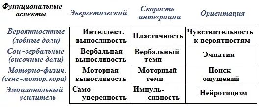 Русалов адаптивный темперамент. Функциональный ансамбль темперамента. русалов темпераменты холерик. опросник структуры темперамента. опросник структуры темперамента русалова.