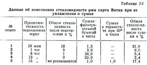 Определение стекловидности зерна