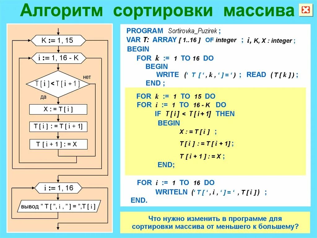 Массив чисел отсортировать. Алгоритм сортировки. алгоритм массива. основные алгоритмы сортировки массивов. алгоритм упорядочивания массива.