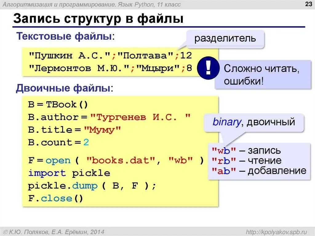 Язык программирования питон структура программы. Виды питона языка программирования. Питоне язык программирования таблица. Программа с функцией питон.