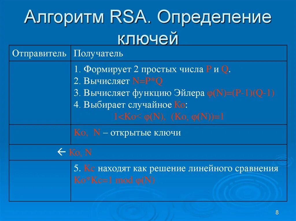 Алгоритм rsa является. Алгоритм RSA. Алгоритм шифрования RSA. Алгоритм цифровой подписи RSA. Алгоритм RSA расшифровка.