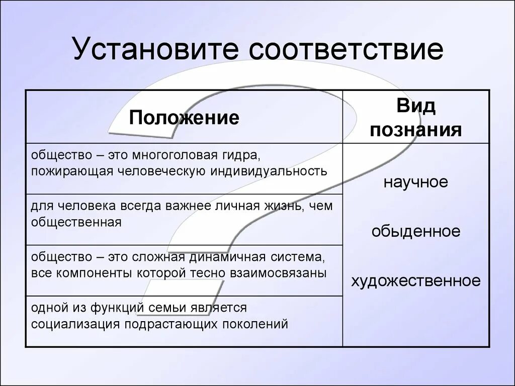 Научного общества знание. Познание общества. Формы познания Обществознание. Познание виды познания Обществознание. Виды научного познания Обществознание.