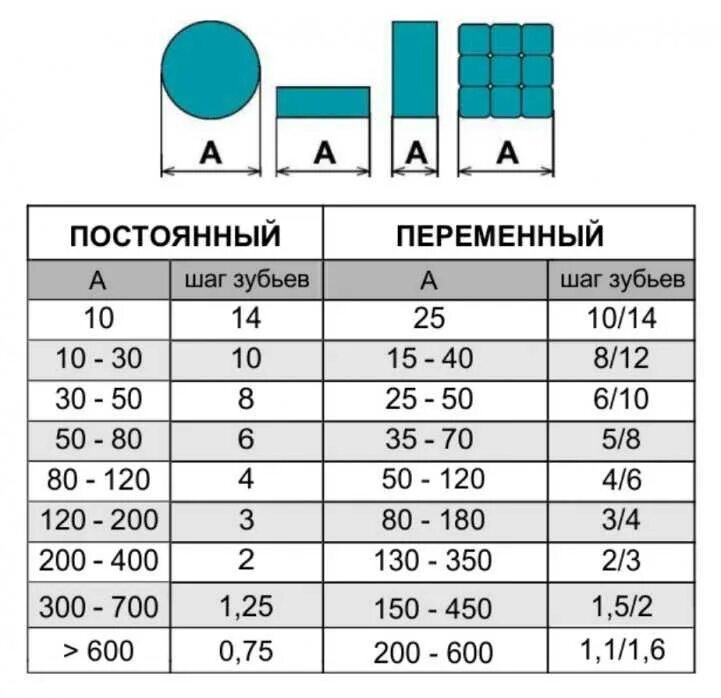 Как выбрать ленточную пилу