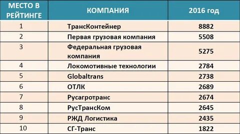 Рейтинг кампании