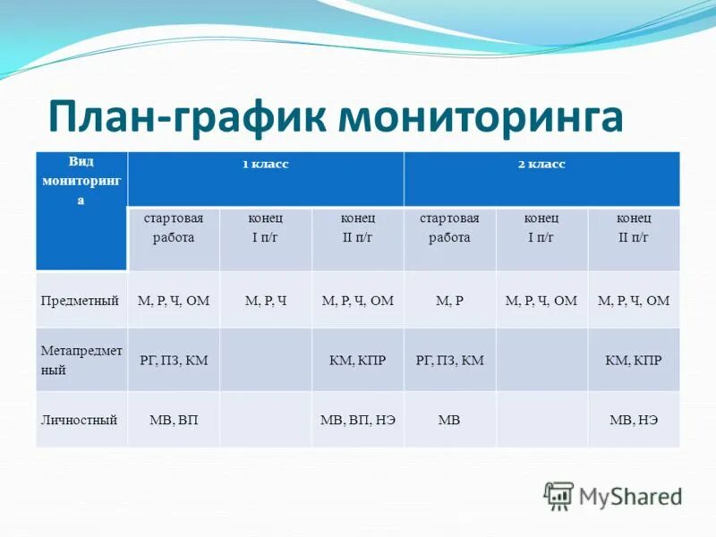 режим работы кабинета. график работы кабинета. график занятости кабинета. график работы начальных классов. график работы кабинета.