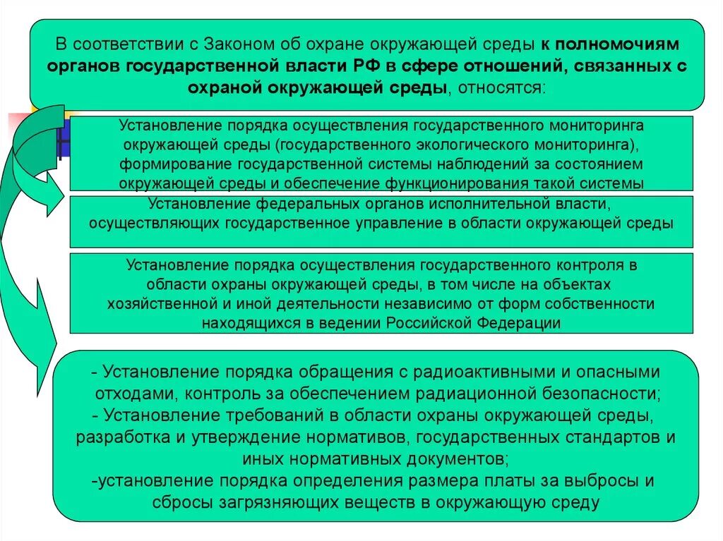 Государственное управление охраной окружающей среды. Таблица органы охраны окружающей среды и полномочия. Схема законодательства в сфере охраны окружающей среды. Охрана окружающей среды Российской Федерации.