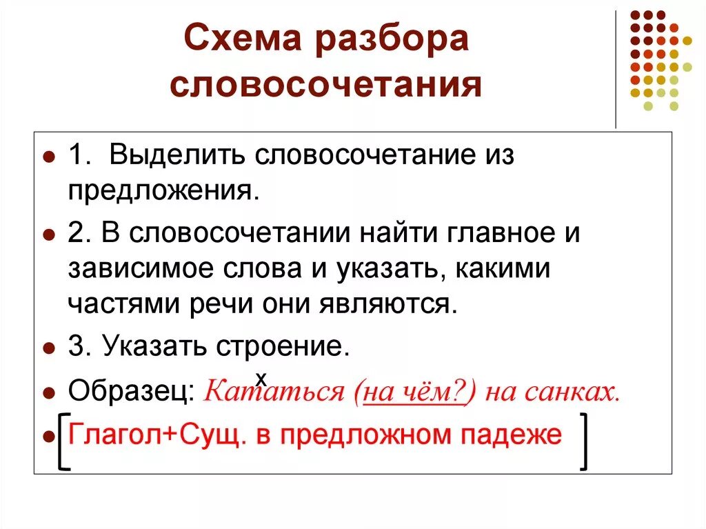 Главные и зависимые части. Порядок синтаксического разбора словосочетания. Схема синтаксического разбора словосочетания. План синтаксического разбора словосочетания 5 класс. Порядок разбора словосочетания 5 класс.