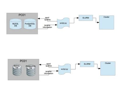 Postgresql последняя запись